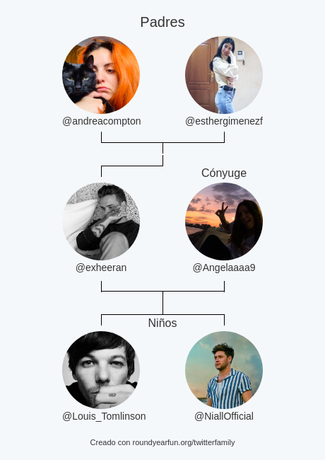 exheeran's tweet photo. Mi Familia de Twitter:
Padres: @andreacompton @esthergimenezf
Cónyuge: @Angelaaaa9
Niños: @Louis_Tomlinson @NiallOfficial

via https://t.co/IkphEHoQ6q

⠀ https://t.co/rRTMZ0tLeG