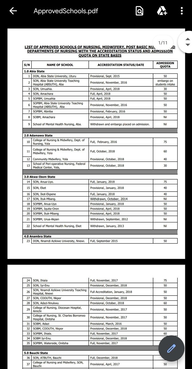 We have 262 schools of nursing in Nigeria, only 92 schools have full accreditation to train nurses. These schools have admission quota because healthcare training is not & #39;agbero work& #39;. Check the nursing council webpage..Only a few can take 100 students yearly.