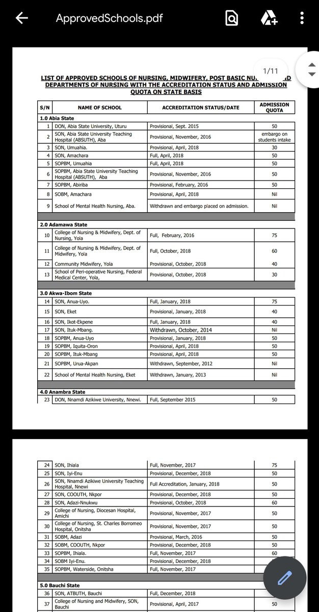 We have 262 schools of nursing in Nigeria, only 92 schools have full accreditation to train nurses. These schools have admission quota because healthcare training is not 'agbero work'. Check the nursing council webpage..Only a few can take 100 students yearly.