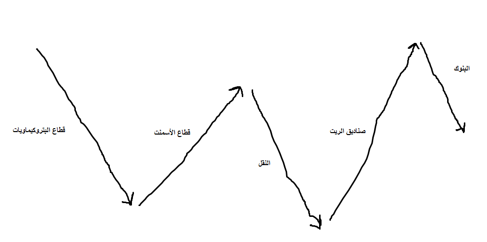 أنس الراجحي A Twitter لماذا سهم دار الأركان رغم النتائج الإيجابية للربع الثالث لم ينهج سلوك الأسهم الاستثمارية السهم منصة مضاربية صميم حتى اللحظة يخسر ٢٥ من القمة المسجلة عند