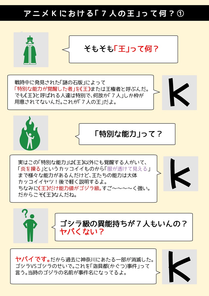 טוויטר 幸古 さちこ בטוויטר アニメｋにおける 王 って何 わからん となってるのをよく見かけるので なぜなにｋ 王編 ｑ ａ 作りました ご査収ください 5 6までの無料配信アニメｋ 全シリーズ 劇場版含む はここ リストになってるので