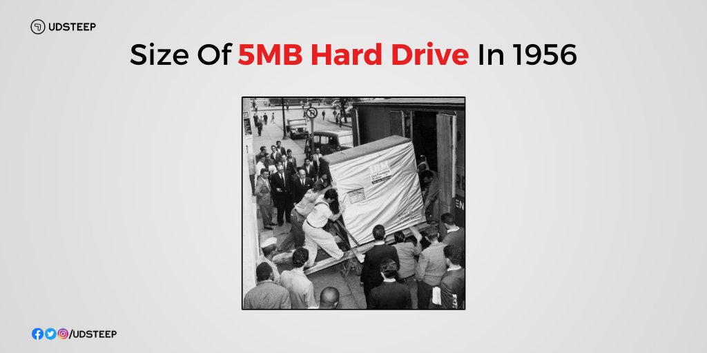 udsteep's tweet photo. Size Of 5MB Hard Drive in 1956!
The picture, most likely the IBM Model 305 RAMAC, only had room to hold 6 copies of that actual image. The hard-drive wasn’t even available for purchase. The company could lease the storage for around $3,200 a month.
#5MB #IBM #HardDrive #UDSTEEP https://t.co/yUuEWrhEro