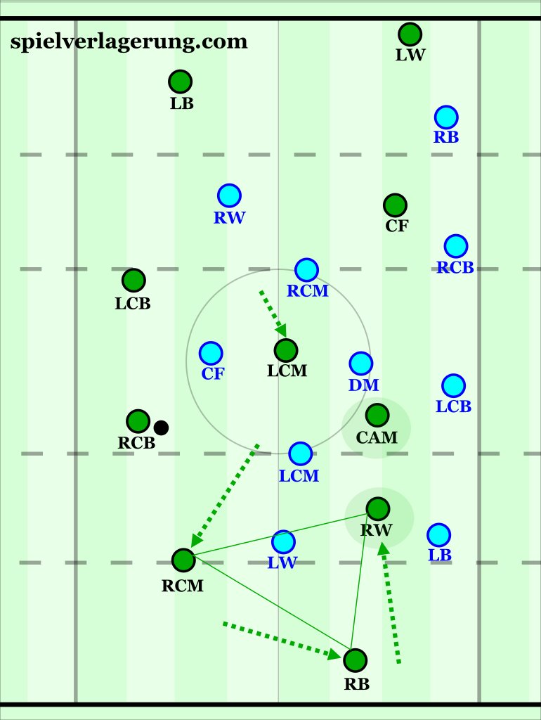 spielvercom's tweet photo. Sassuolo have one of the most interesting positional play approaches, therefore author @SteveBeregi has analyzed their basic system, principles in the separate game phases, including player instructions and training drill ideas for a practical perspective.
https://t.co/RjXMALt6zQ https://t.co/6yiX8c925j