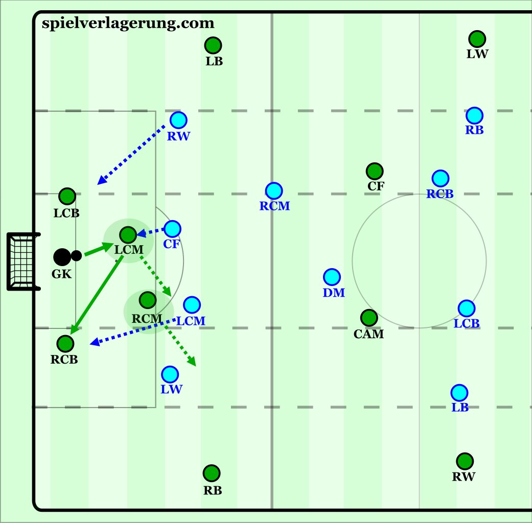 spielvercom's tweet photo. Sassuolo have one of the most interesting positional play approaches, therefore author @SteveBeregi has analyzed their basic system, principles in the separate game phases, including player instructions and training drill ideas for a practical perspective.
https://t.co/RjXMALt6zQ https://t.co/6yiX8c925j