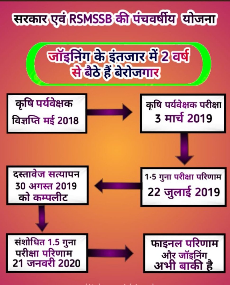RAZZRAVINDRAPU1's tweet photo. #कृषि_पर्यवेक्षक_joining https://t.co/U2LlFONjpX