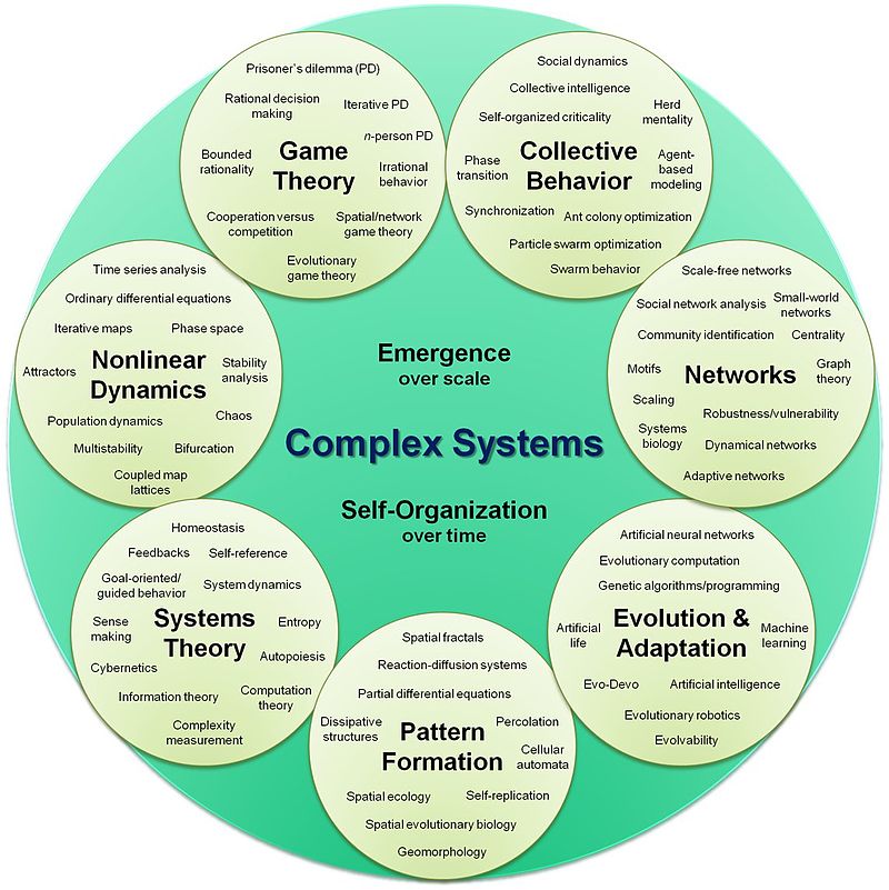Soc_Complexity's tweet image. "So, what are #complexsystems?
Well, it's kind of complex..."
#complexitytheory
Image by Hiroki Sayama