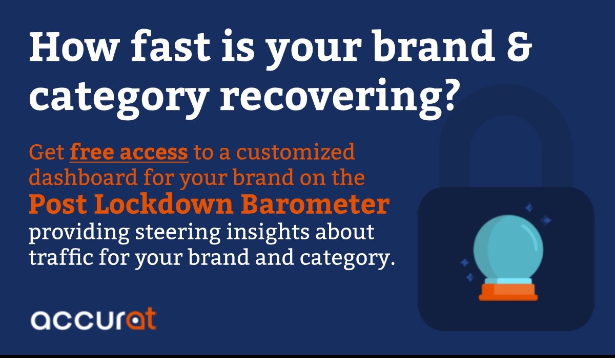 AccuratAI's tweet photo. Retail has been hit hard by the COVID-19 crisis. With the Post-Lockdown barometer we (freely) provide insights about pick-up of traffic after the lockdown for retail brands &amp; their category.

You can request your free access right now via https://t.co/HDozs8Nv5G. https://t.co/apivZnyLnT
