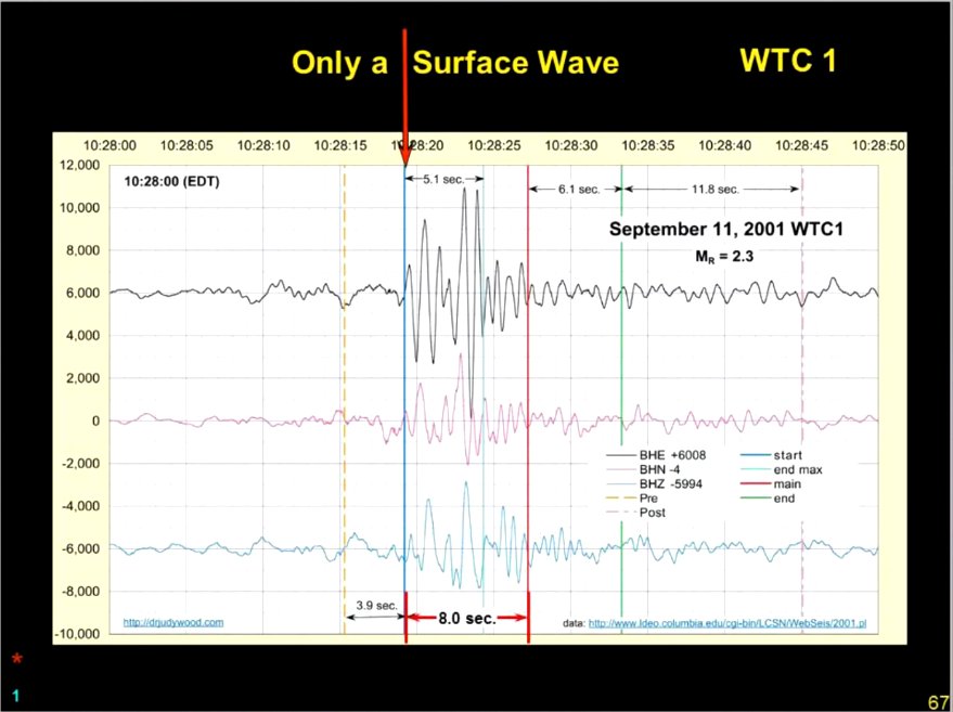 How deep is your understanding of 9/11? There's a lot more to the 9/11 attacks than most people realize. I spent over 10 years studying this topic, & compiled my most important findings into this playlist:9/11 & Directed Energy Technology  https://www.youtube.com/playlist?list=PLC3DF45E5808D1DF3 #MAGA  #WWG1WGA
