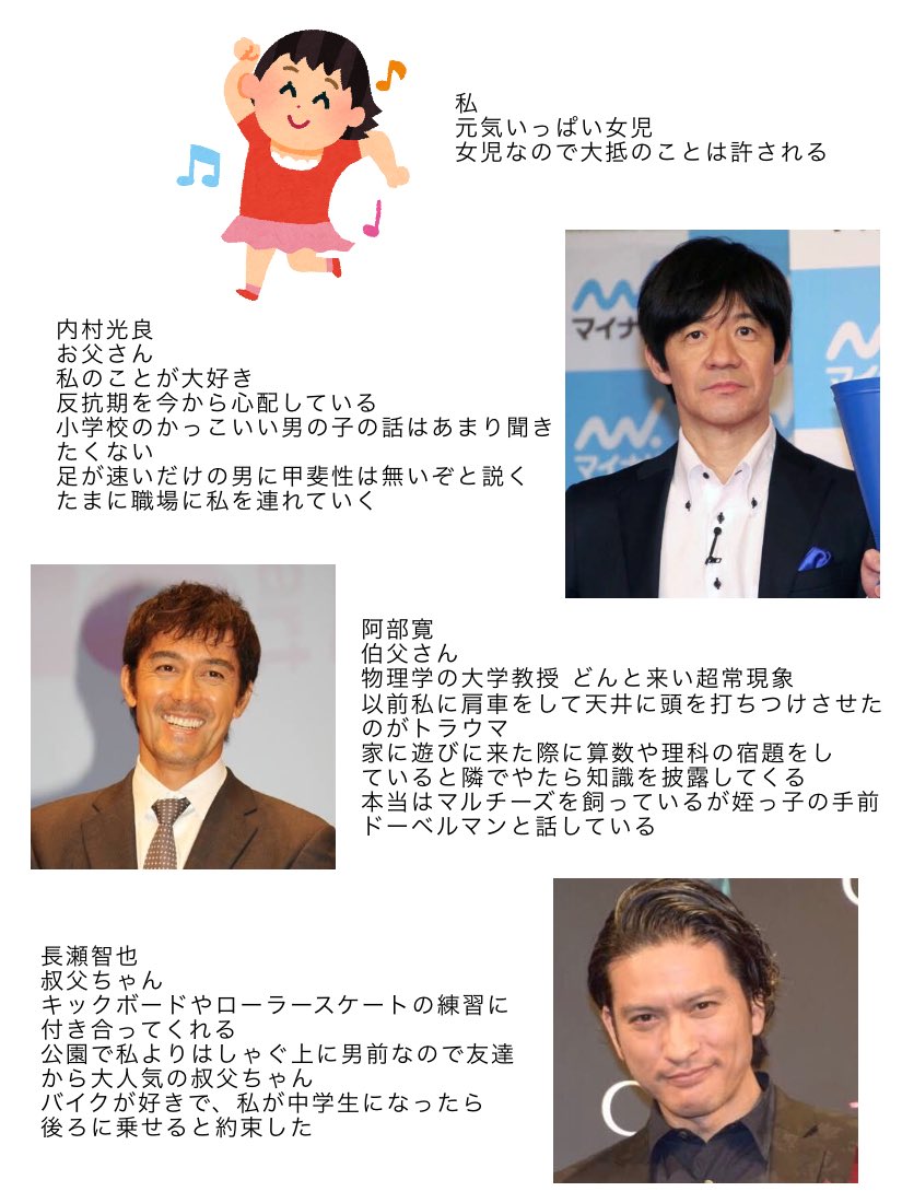 理想の恋愛からママ友関係まで 妄想大爆発な相関図が楽しい みんなの相関図まとめ Togetter 理想の恋愛からママ友関係まで 妄想大爆発な相関図が楽しい みんなの相関図まとめ Togetter
