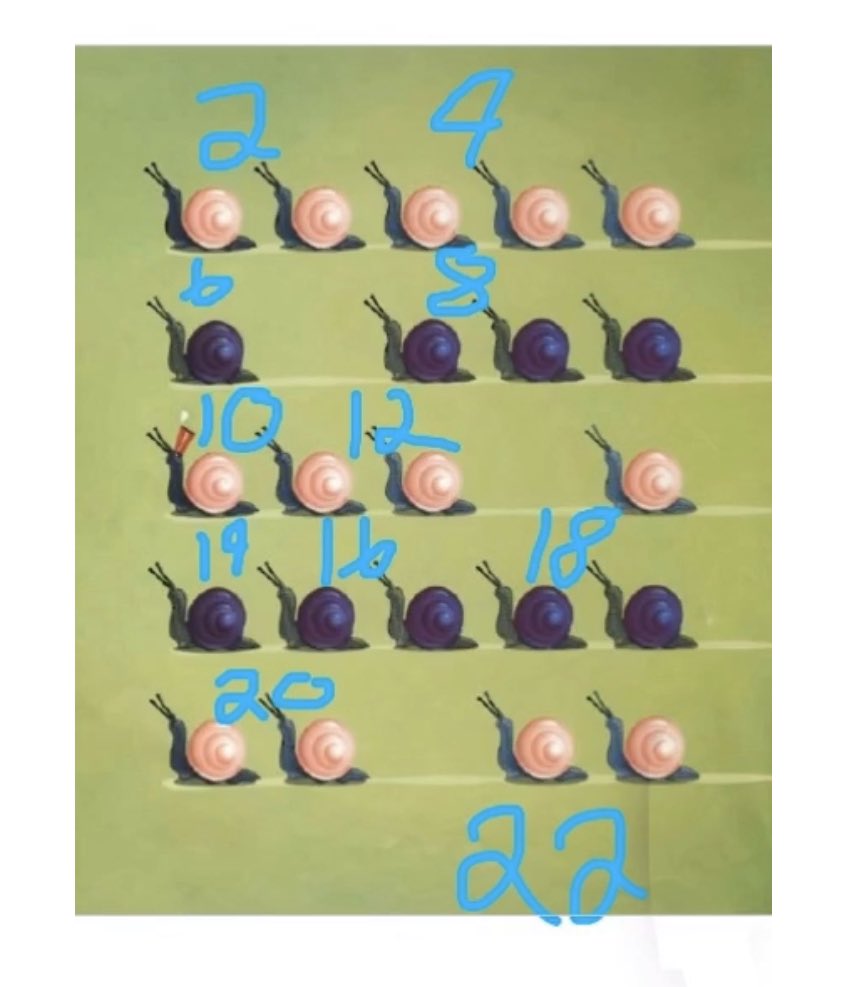 🔢🐌I love seeing the different strategies that students from @ShaughnessyPK &amp; <a href="/CarpathiaSchool/">Carpathia School</a> are using to count! <a href="/Alan16119318/">Alan (Mr. K.)</a> <a href="/gregtangmath/">Greg Tang</a> @WinnipegSD Link to #seesaw file: app.seesaw.me/pages/shared_a…
