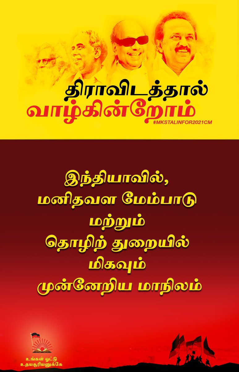  #DMKFacts  #MKStalinFor2021CM இந்தியாவில், மனிதவள மேம்பாடு மற்றும் தொழிற் துறையில் மிகவும் முன்னேறிய மாநிலம். India’s most industrialised, with a strong manufacturing base and a large services sector. it ranks second on the Human Development Index.