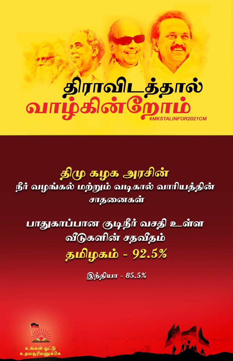  #DMKFacts  #MKStalinFor2021CM திமு கழக அரசின் நீர் வழங்கல் மற்றும் வடிகால் வாரியத்தின் சாதனைகள்பாதுகாப்பான குடிநீர் வசதி உள்ள வீடுகளின் சதவீதம் தமிழகம் - 92.5%இந்தியா - 85.5%