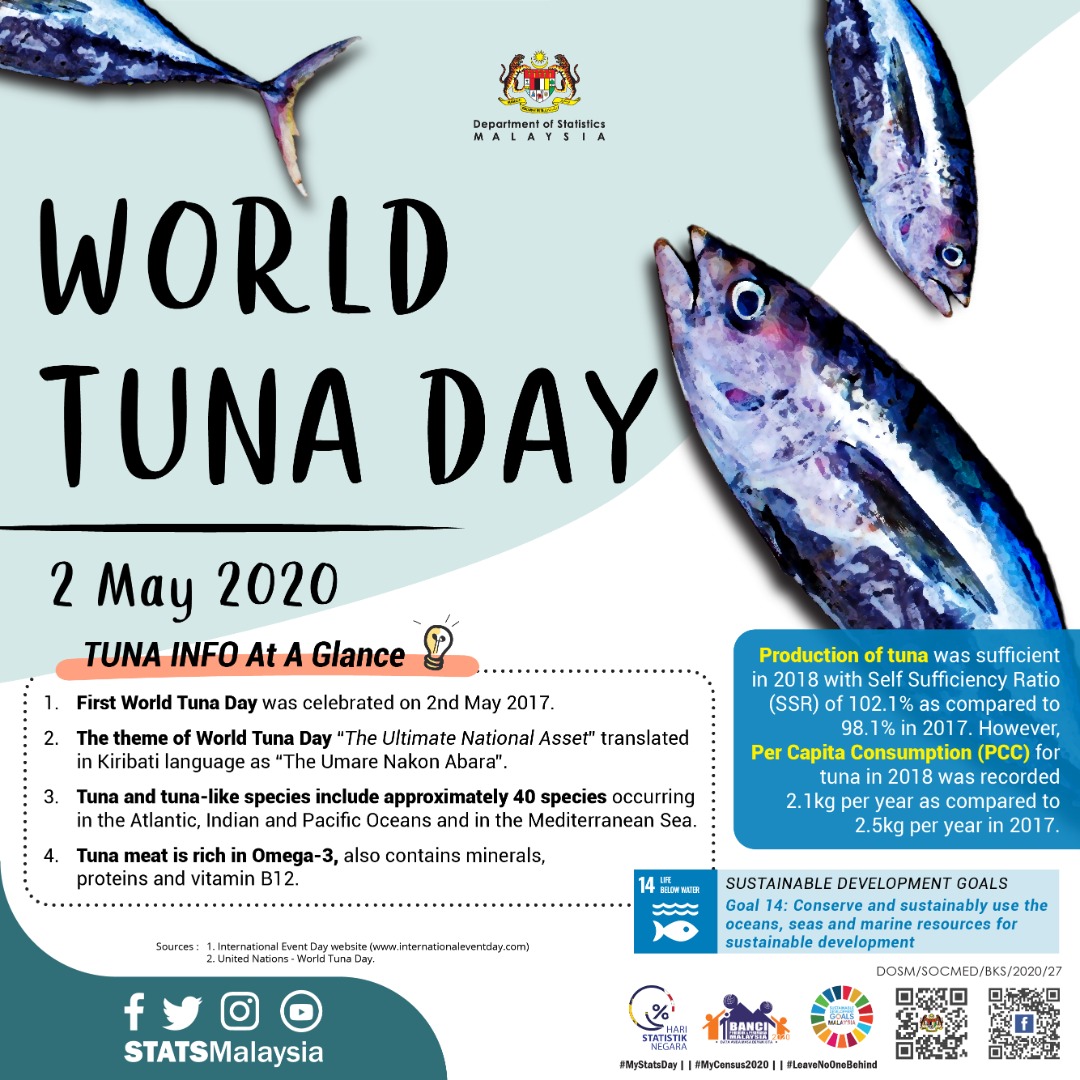 StatsMalaysia's tweet photo. Happy World Tuna Day
#StatsMalaysia
#MyCensus2020
#MenghitungMalaysia
#PastikanAndaDibanci
#DataAndaMasaDepanKita
#LeaveNoOneBehind
#SDG
#MAKMUR2030
#stayathome
#istayedatworkforyou
#youstayathomeforus https://t.co/eguXavTx9X