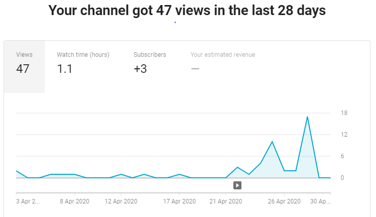 MotivatorBilal's tweet photo. Getting Better. Go Subscribe my Channel
https://t.co/8L68CvqLYD via @YouTube
#html #HTML5 #CSS3 #WebDev #webdevelopment #webdeveloper #youtubesubscribers #YouTube #LINK #Click #clickthelink #Share #RETWEEET #like4like #clickforclick https://t.co/YQ79Byhyj5