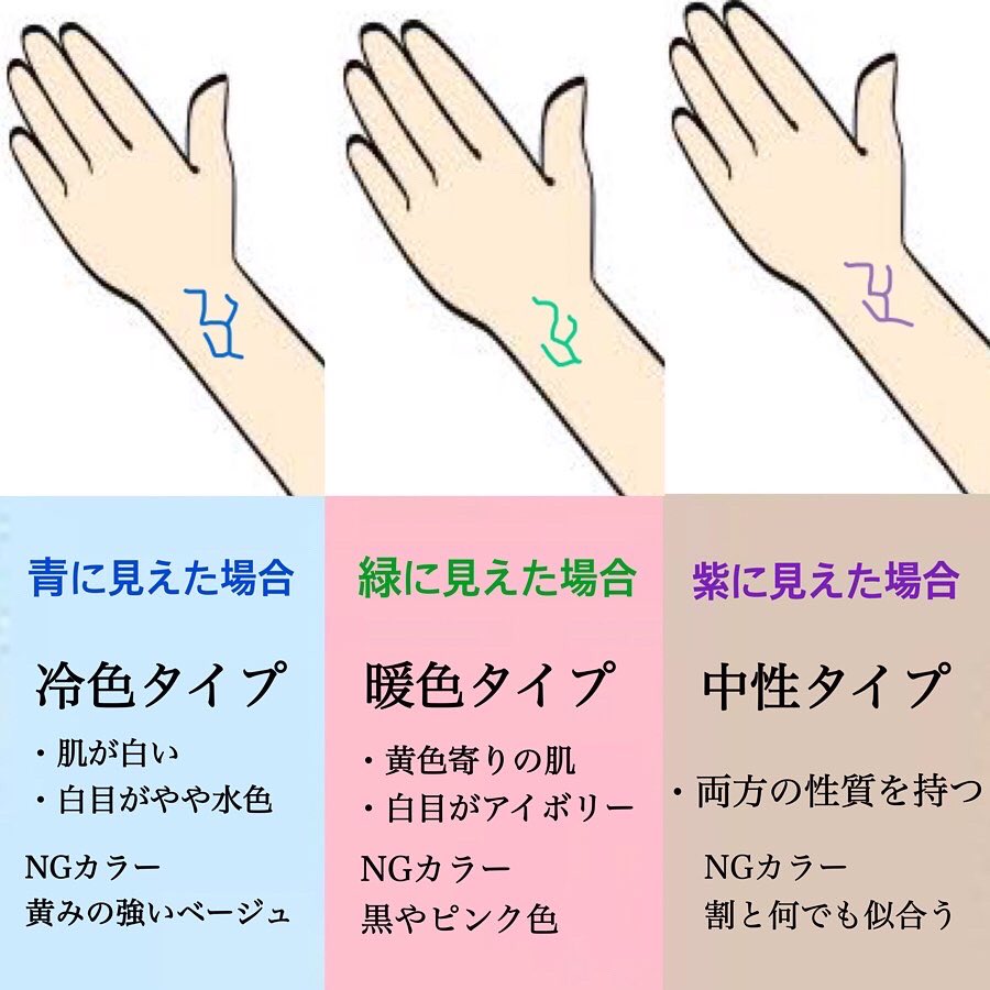 家谷 誉央 簡単に手首の血管の色で ある程度わかるパーソナル診断 暇な人はやってみてください T Co Ueercofgrp Twitter