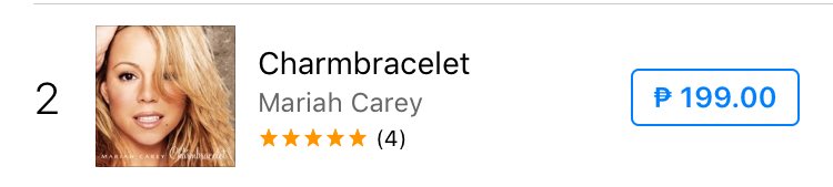 grbnsr31's tweet photo. @MariahCarey album #Charmbracelet
Is sitting on No. 2 in iTunes in the Philippines
#JusticeForCharmbracelet #JusticeForCharmbracelet #Charmbracelet #justiceforcaution #caution #justiceforrainbow #rainbow #justiceforEMC2 #EMC2 #justiceforMusicBox #musicbox https://t.co/WcAfdnmOu5