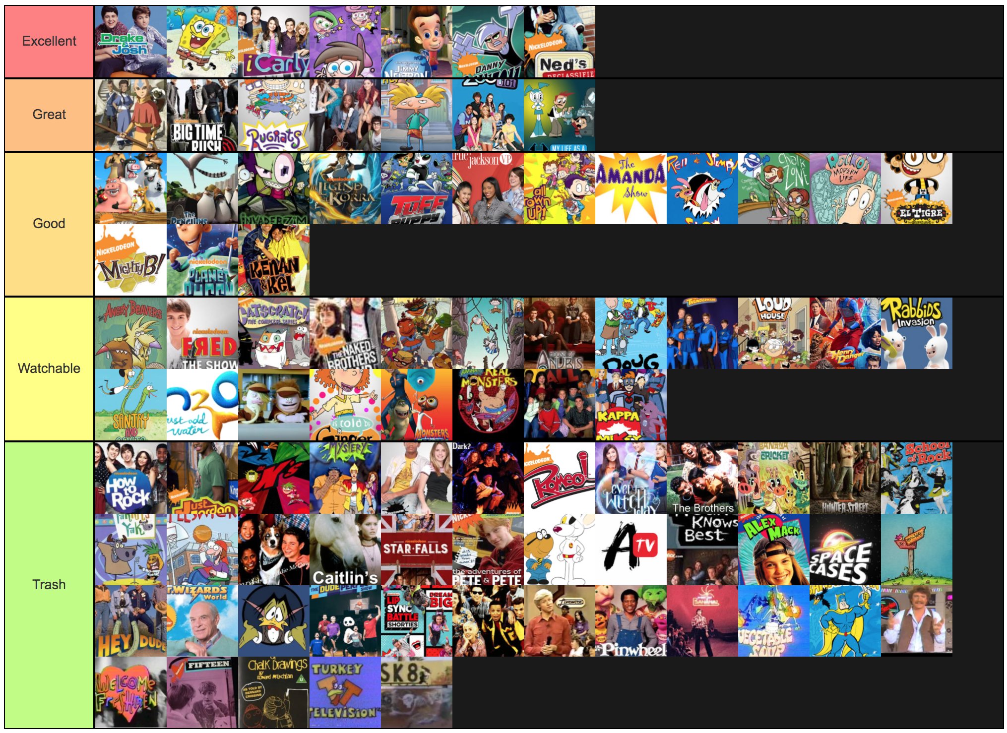 Agree or disagree?Over 125 submitted user tier lists confirm Drake & Jo...