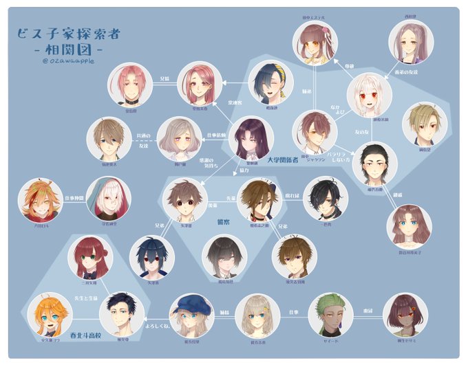 相関図のtwitterイラスト検索結果 古い順 相関図のtwitterイラスト検索結果 古い順