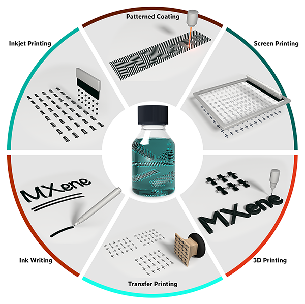 AdvPortfolio's tweet photo. Find out the latest on #MXene printing and patterned coating for device application in this review from @hnalshareef and co-workers @KAUST_PSE @UTwente @KAUST_News @utwenteEN – Learn more: https://t.co/SOv5ZSrN29 https://t.co/gZTEjSXJgW