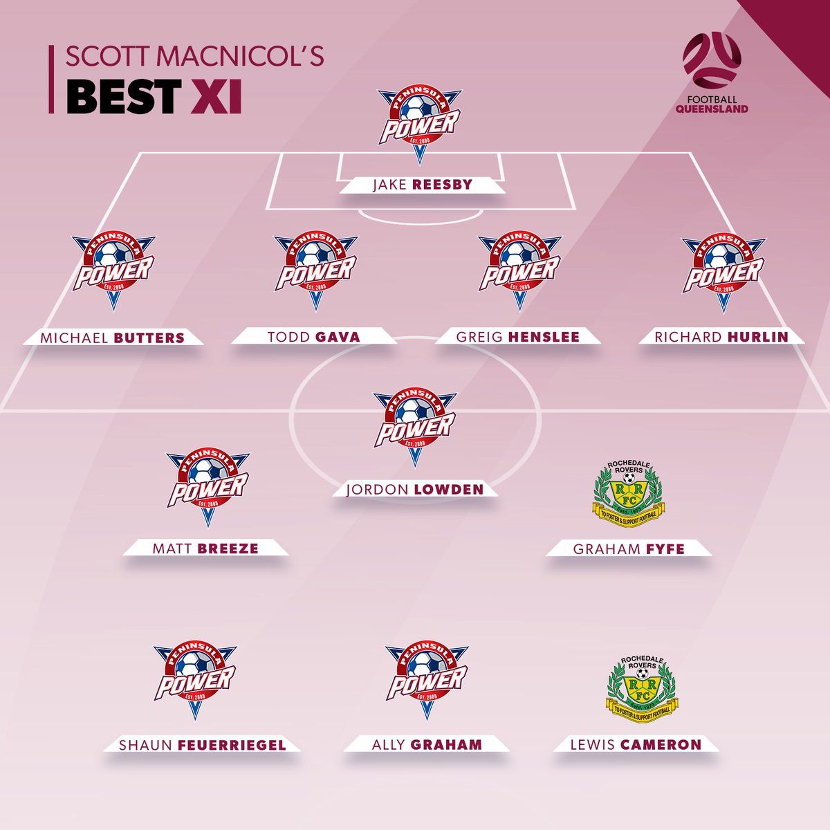 Football Queensland tweet media