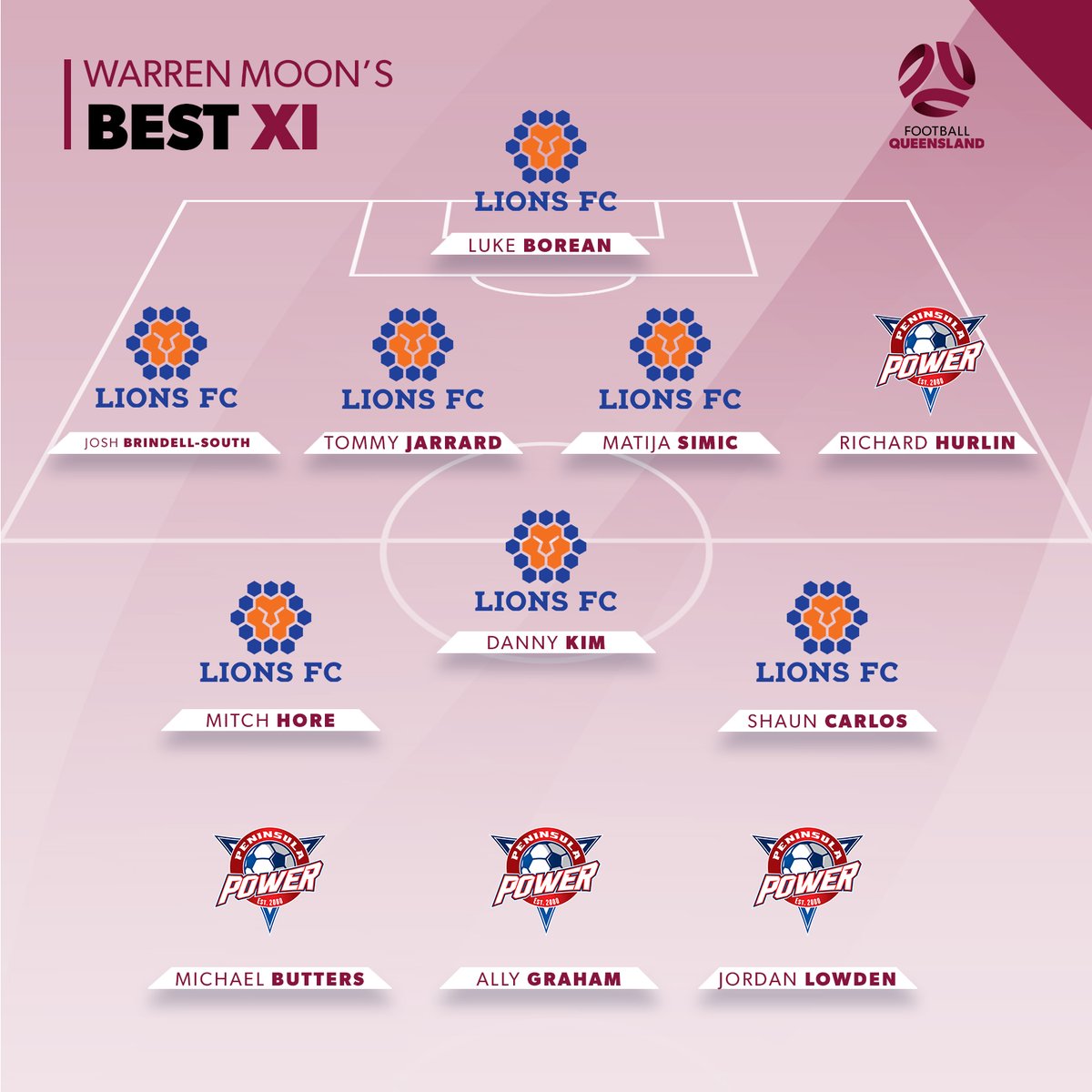 Football Queensland tweet media