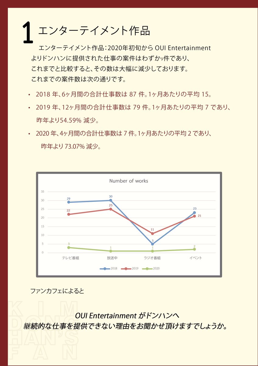 dear_donghanth's tweet photo. [📣] キム•ドンハンのファンからのOUI Entertainmentに嘆願書

#OUITakecareofKimdonghan

🔗: https://t.co/J9XvEn5B2A

(1)
#คิมดงฮัน #KIMDONGHAN #김동한 #キムドンハン https://t.co/v85D4rgSRw