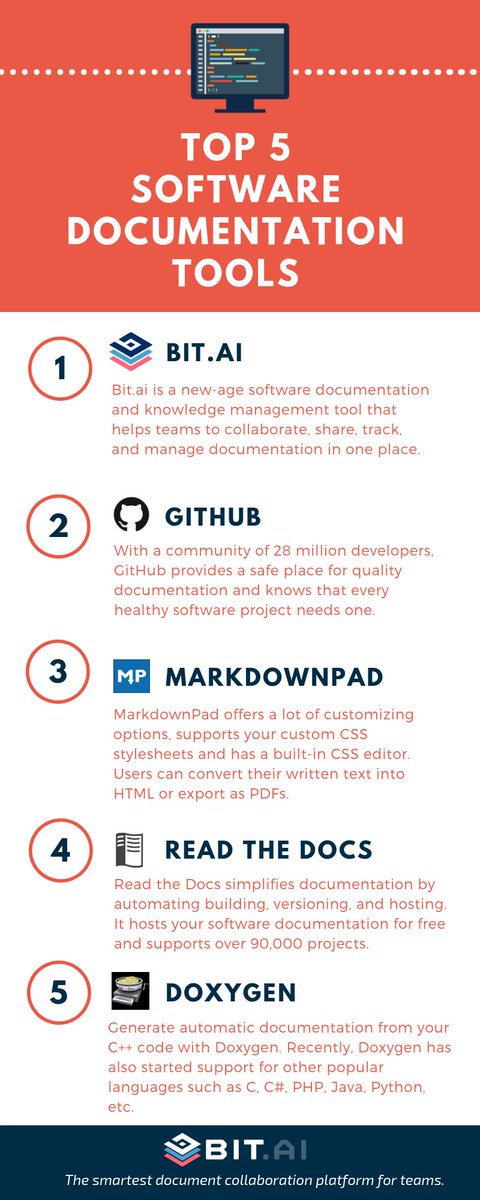 Bit_docs's tweet image. We created an infographic on some of the best #SoftwareDocumentation tools out there! 😎⌨️