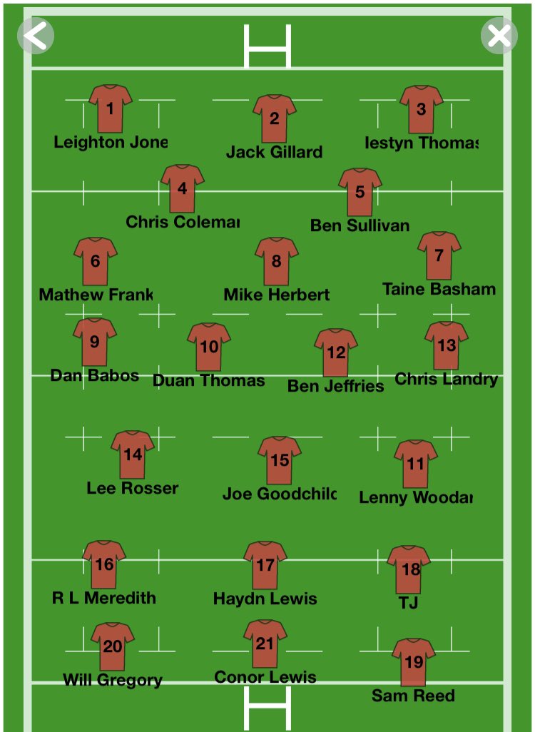 Due to an insurmountable amount of injuries picked up in the last game and frontline key workers not available the management has been forced to ring the changes for today’s 1/4 final. Still able to pick a very strong squad to travel to Pontypridd. Voting starts 10.30am 👍🔴⚪️⚫️