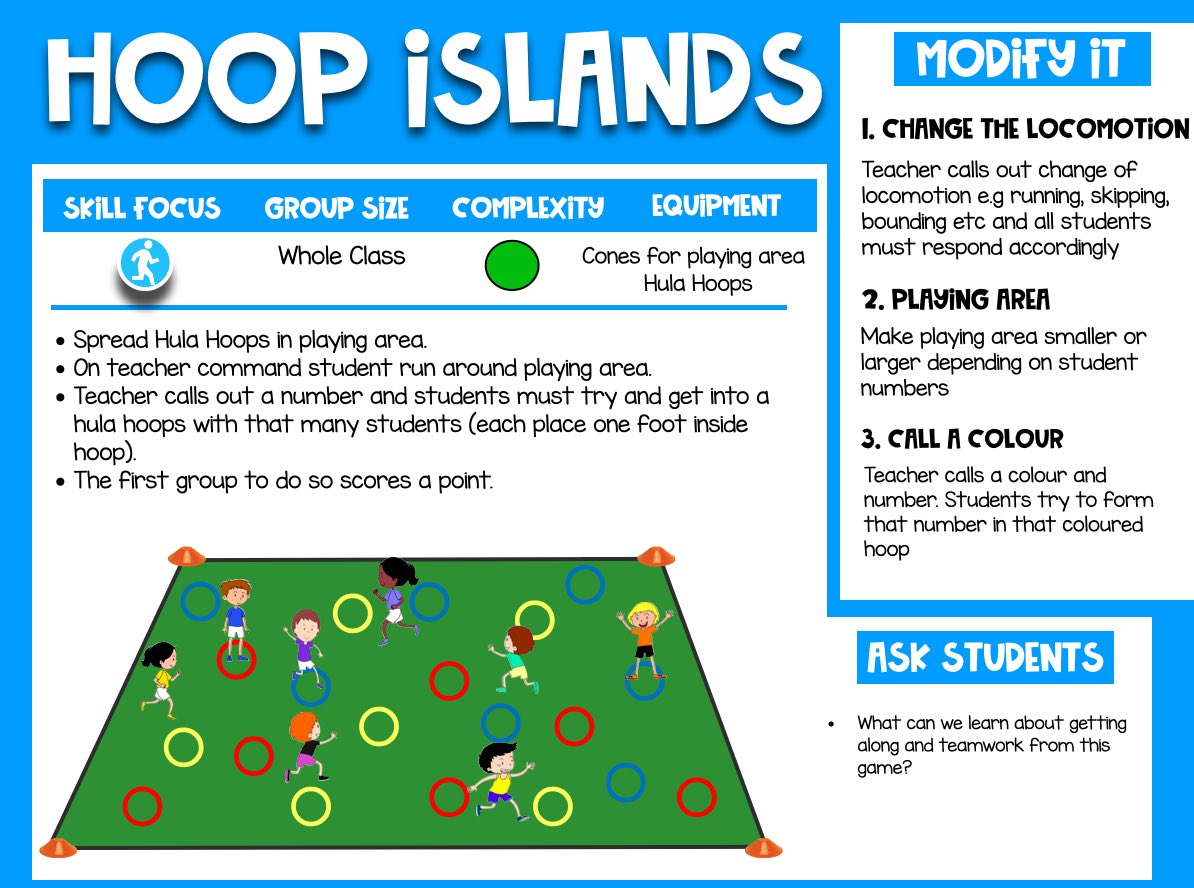 This one is definitely one of my best resources for PE teachers. A must have and awesome value! Link here: teacherspayteachers.com/Product/The-Es… #physed #pegeeks #physicaleducation #distancelearning #fms #pegames #physedgames #teachers #teachersofinstagram #PhysEdSummit #kidsactivities