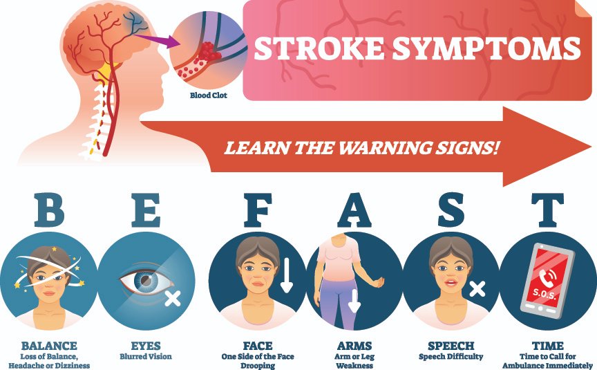 Neurosurgery Cocktail (@bipinchaurasia_) on Twitter photo 