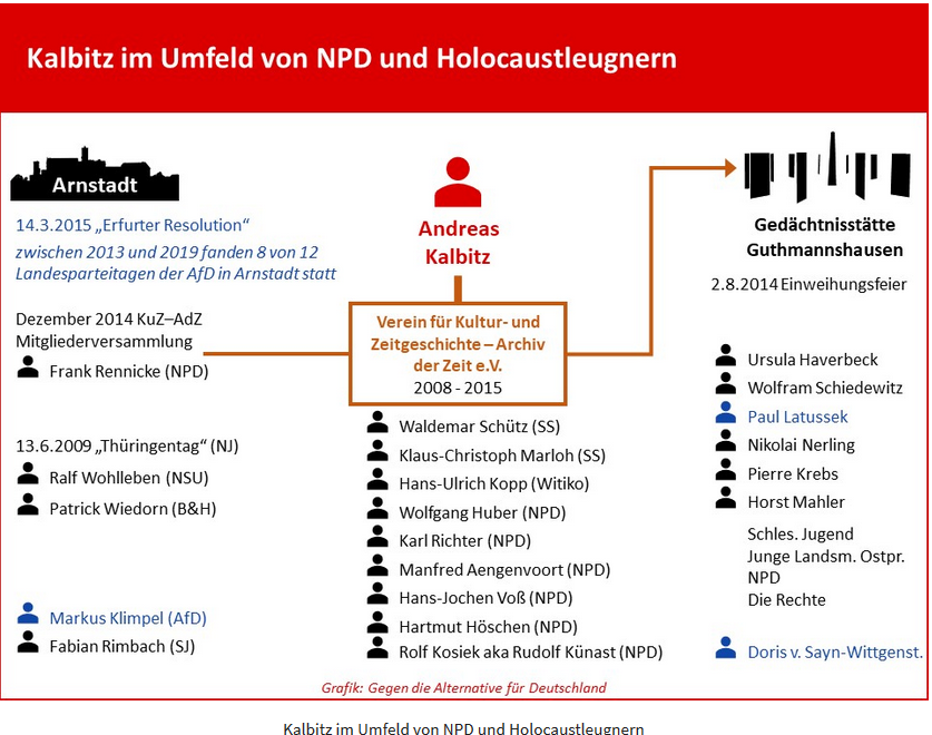 Wir haben das komplette Netzwerk von Holocaustleugner*innen und Neonazis im Umfeld von AfD-Mann Kalbitz (&amp; Höcke) analysiert und recherchiert.  - und auf ganzen 90 Seiten Recherche zusammengetragen. facebook.com/GegenDieAltern… #AfD #NoAfD