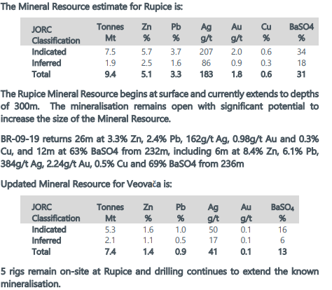 But first, Adriatic had some derisking measures to take on the project. First up on July 22, 2019, the maiden JORC resource estimate on Rupice along with updated RE on historic low grade Veovoca. 9.4 Mt of high grade mineralization for Rupice. Cool. 10/