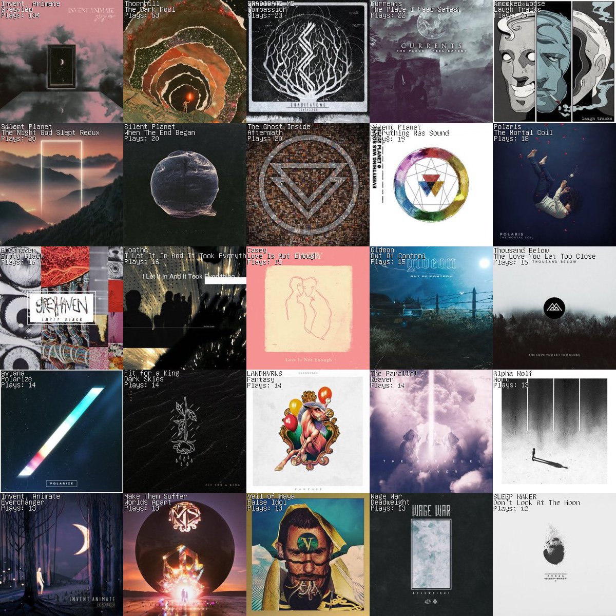 rachellereacts's tweet photo. This is what I listened to the most this week (Week 647 of quarantine I think?) #GREYVIEW https://t.co/yDp1eK7OrM
