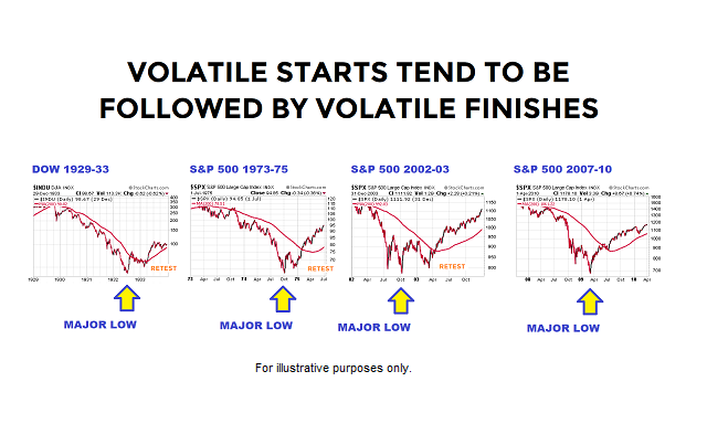 Rest Of Year Likely To Feature Big Moves In Stocks

Details and Charts: ccmmarketmodel.com/short-takes/20…

$IWM $XLF $ITB $XLB $XLE $XLF $QQQ $VTI $SPY $SPX $VUG $SCHG $VTV $VOO