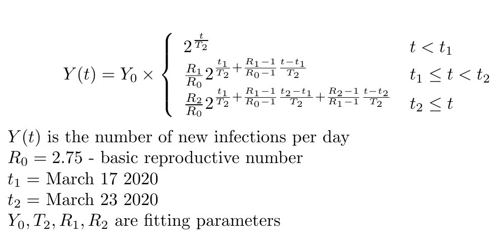 We denote by T2 the doubling time of infections in the period before MAR17. Then the SIR model predicts the following form of the daily infections, Y[cf this thread https://twitter.com/cheianov/status/1252657345831882760?s=20]15/n