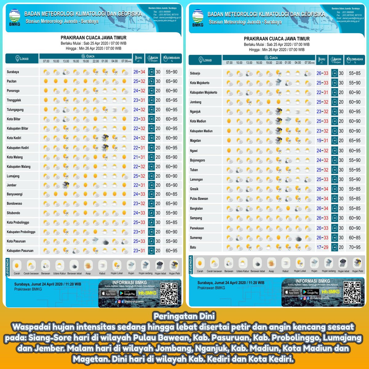 #PrakiraanCuaca #Jatim
Sabtu - Minggu, 25 - 26 April 2020
Pukul 07.00 s/d 07.00 WIB. 
#Cuaca #MalangRaya
Cerah Berawan - Hujan (lokal) - Cerah Berawan
#Suhu:
Kota Malang: 21-30°C
Kab Malang: 22-32°C
Kota Batu: 17-29°C