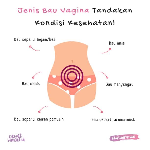 KENALI BAU VAGINA KITA YUK GIRL!