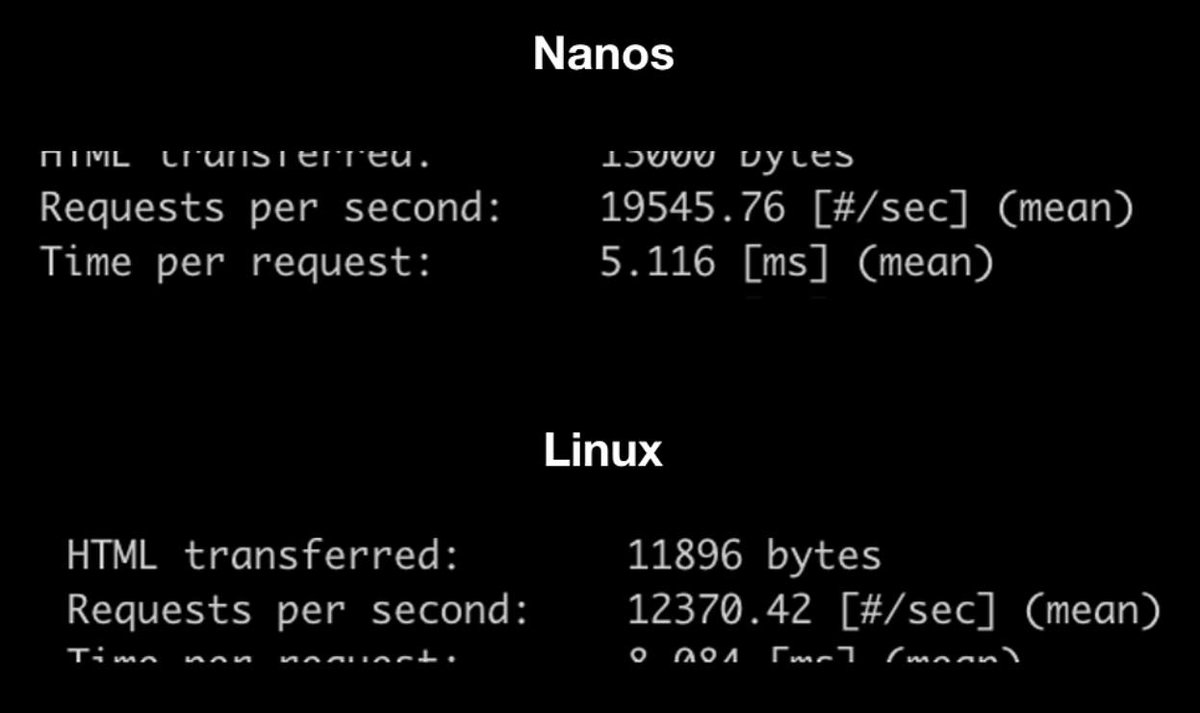 Totocellux's tweet photo. #CyberSecurity: #Nanos, Faster Than #Linux - https://t.co/MAERCGaXXs #IanEyberg @nanovms via @hackernoon
๐
#UniKernel #Go
#IsolatedEnvironment
#Hacking #CyberAttacks
#InfoSec #Hypervisors
#Rust #Node
#VirtualizedEnvironment
#WebServer
#Virtualization
#SecurityByDesign https://t.co/P4bYBYhO2l