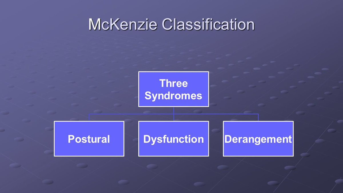 The McKenzie method or MDT is a symptom modification and clinical reasoning method developed originally by Mckenzie and expanded on by multiple faculty of the Institute. The basic premise is that nonspecific LBP can be classified into three mechanical syndromes 