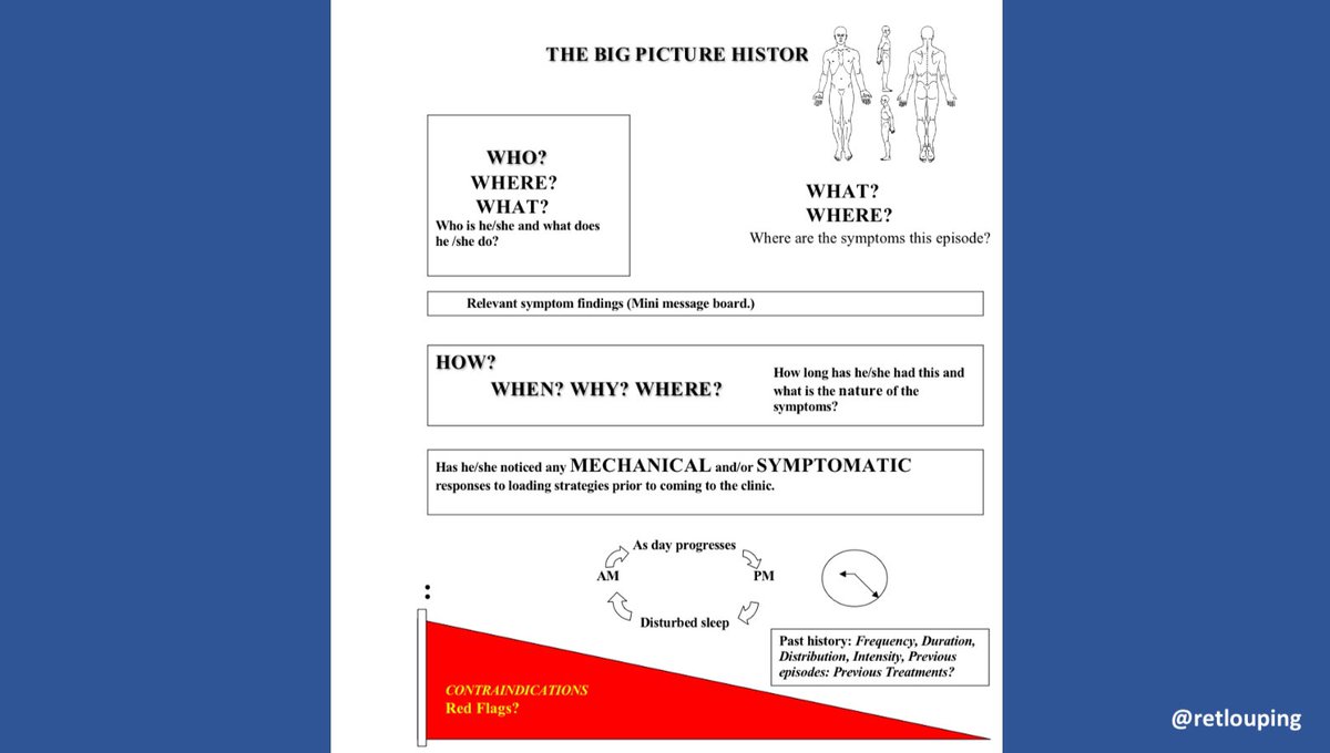 The system has evolved to include a catch all classification know as other, basically all the know conditions that aren’t NSLBP. Serious pathologies are checked for during the history process. This is similar to my Big Picture history process, red fags being assessed.