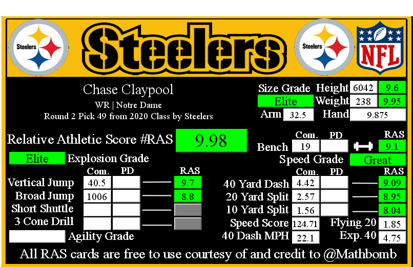 Kent Lee Platte on Twitter: "With pick 49 in the 2020 NFL Draft, the #Steelers selected Chase Claypool, WR, Notre Dame. He posted an elite #RAS with elite size, great speed, elite