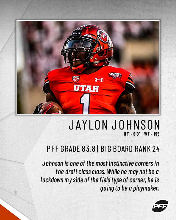 Jaylon Johnson's 2019 coverage stats:65 targets, 29 catches, 319 yards, 1 TD, 2 INTs, 6 PDs, 52.0 passer rating on 438 coverage snaps #Bears