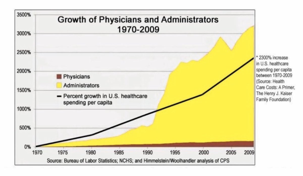 Mike_TruittMD's tweet image. Is this the next curve that needs to be flattened? #MedTwitter @traumadoctors @BKendallMD @TopKniFe_B @WesternTrauma @DissanaikeMD #surgtwitter