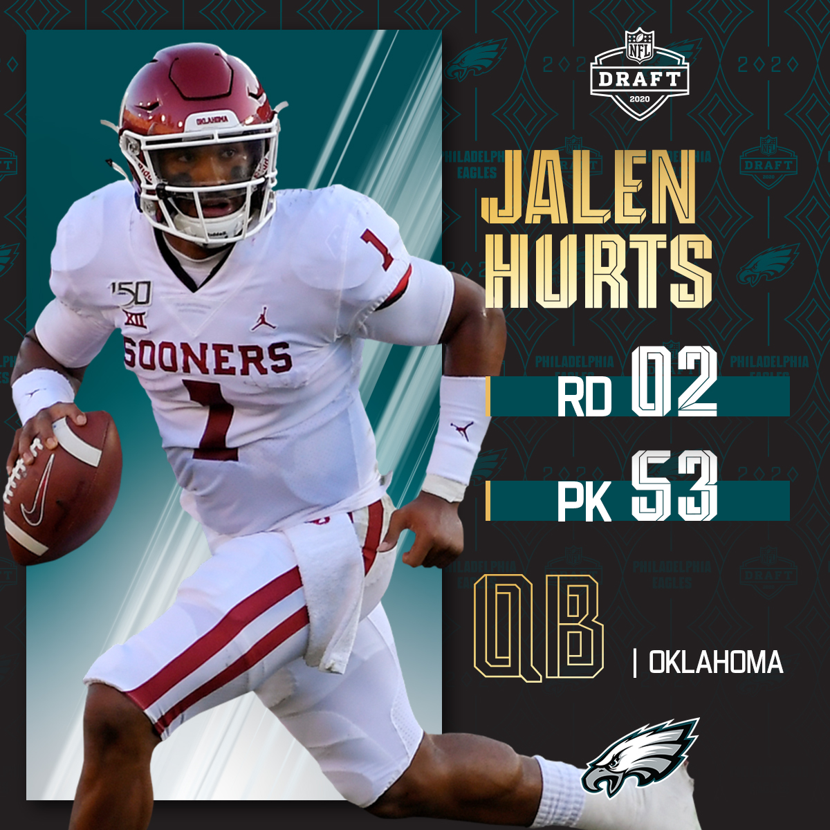 NFL's tweet photo. With the No. 53 overall pick, the @Eagles select @OU_Football QB @JalenHurts! 

📺: 2020 #NFLDraft on NFLN/ESPN/ABC
📱: https://t.co/G7fI4L8MxF https://t.co/AQ3HcLk2Ln