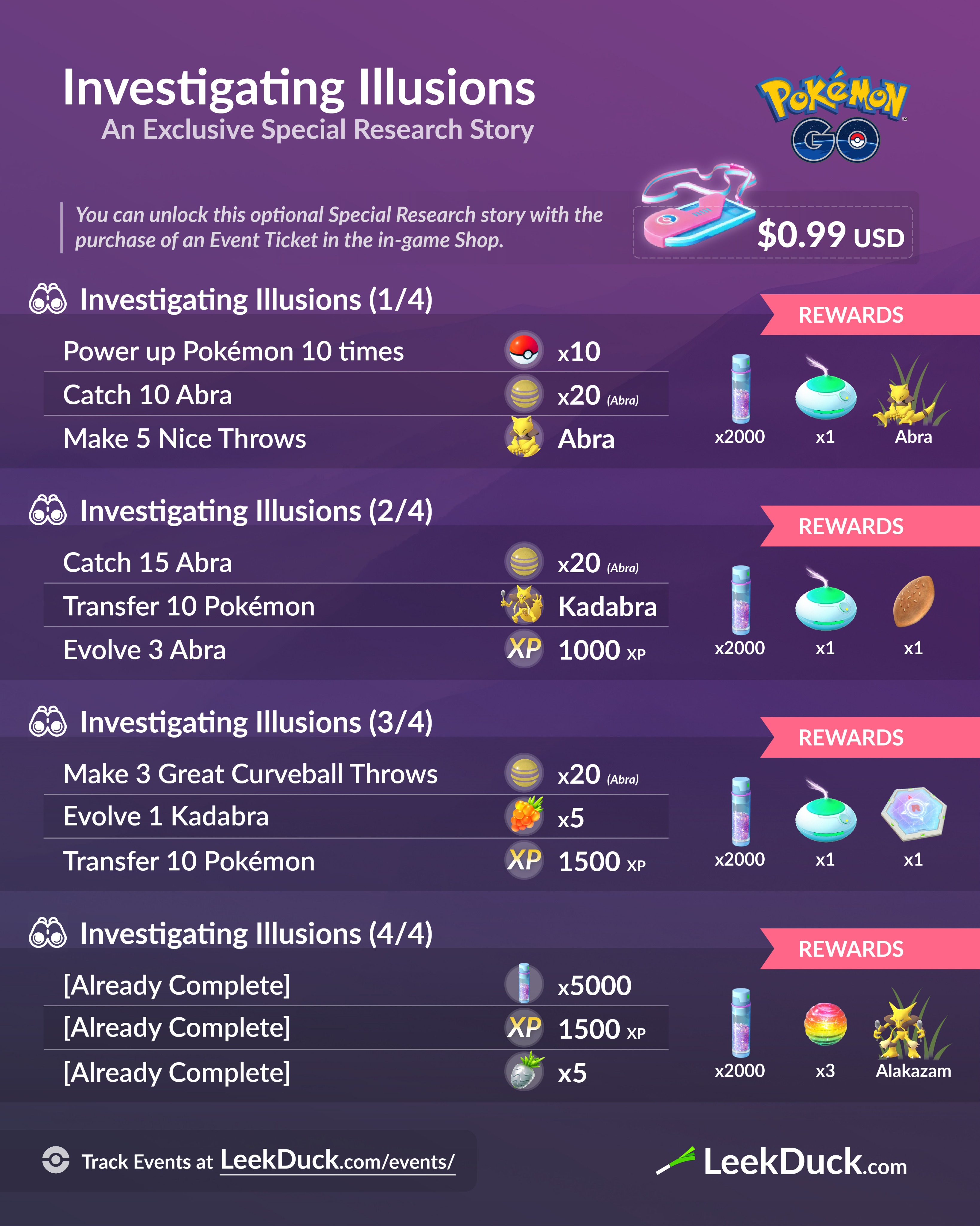 Leek Duck Abra Community Day Special Research Story Tasks The Abra Encounter Has A Chance Of Being Shiny If You Catch The Alakazam During Your Community Day Hours It Will Know The Community Day Move Counter T Co
