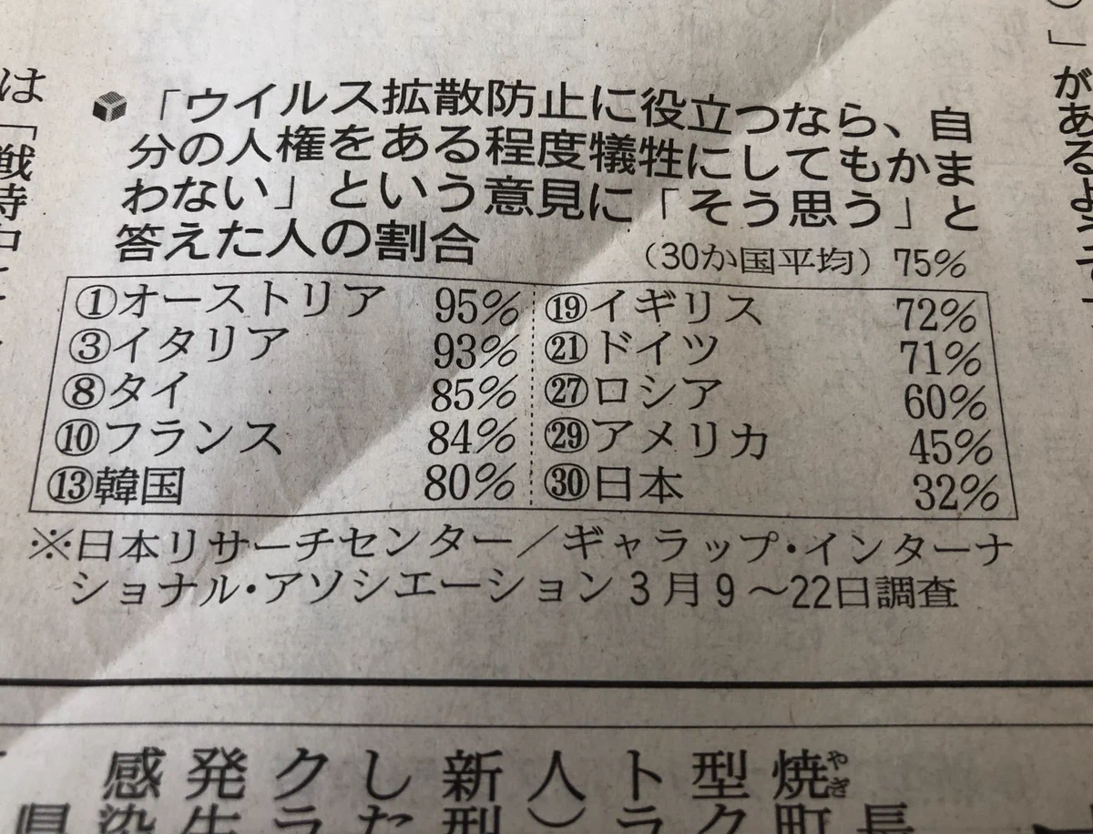 日本は心が狭い⁉ウイルス拡散防止よりもそんなに人権が大切か⁉