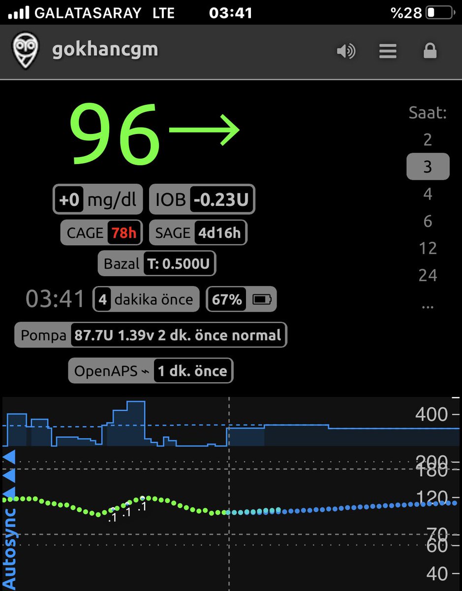 gokhanaygun_84's tweet photo. Sahur zamanı ilk aklımıza gelen uykuda olan çocuğumuzun kan şekeri 😉 #tip1diyabet #openaps #dexcomg5 #Ramazan2020 #Sahur https://t.co/MkpOAoqN2M