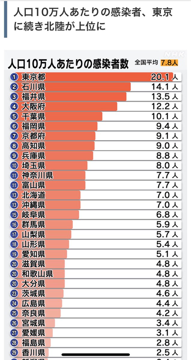 一般社団法人 富山県調理師会 Chourishikai Twitter