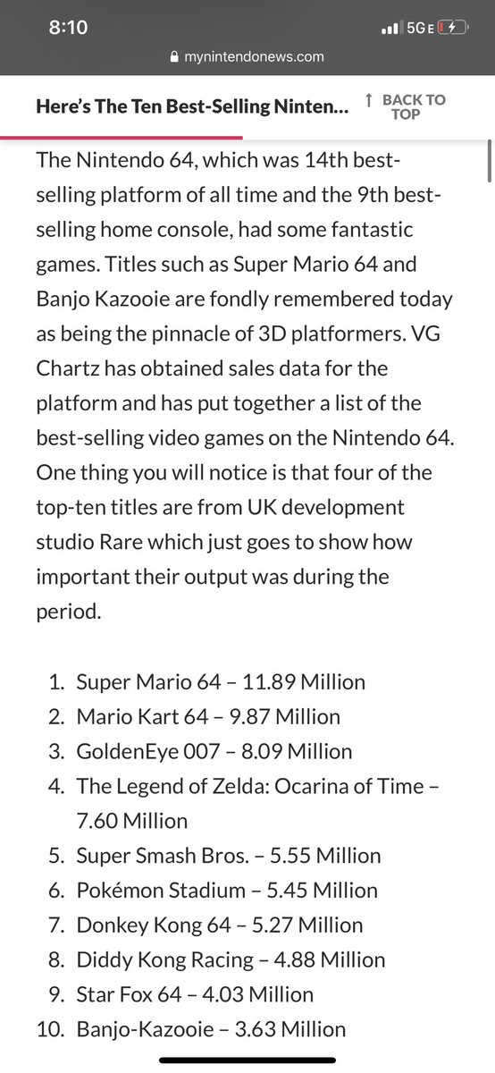 It’s the best selling Nintendo 64 console game of all time, selling almost 12 million copies. Again, this is shown by 2H at 2° (Taurus). Double influence for money. In Libra so people bought it for others often. Ruler Venus Rx so ppl will repeat buy this game for ages