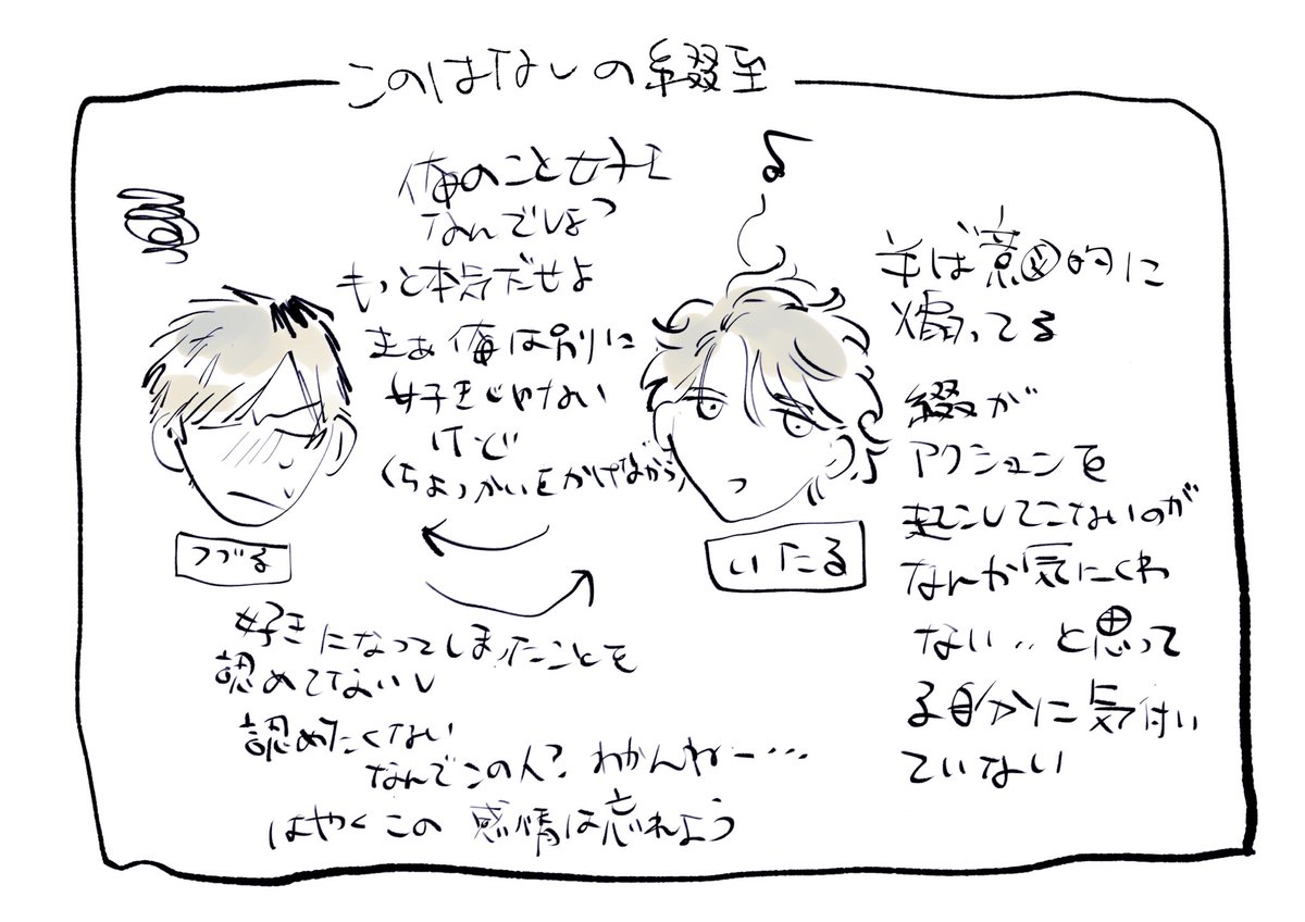 気力の問題で至視点描けなかったから分かりづらかったかなと思って用意したやつ (読まなくてもいい)(ネタバレ)(字汚い) 
